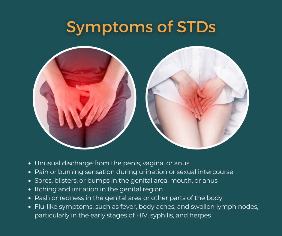 Symptoms of STDs